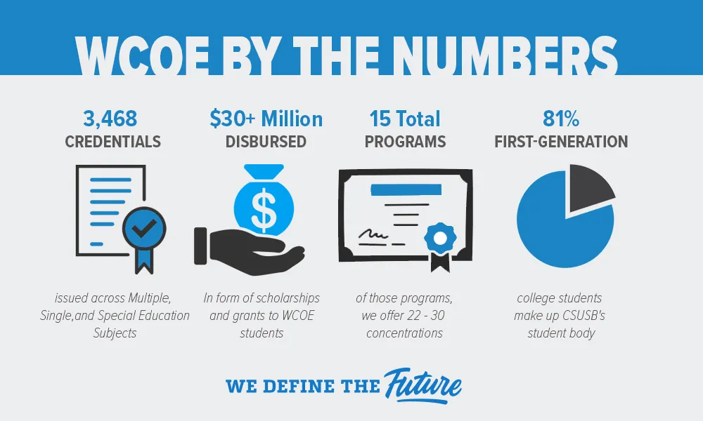 WCEO By the Numbers